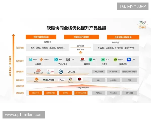 传统采集手段正加速向软件定义架构演进 释放软硬结合生产力